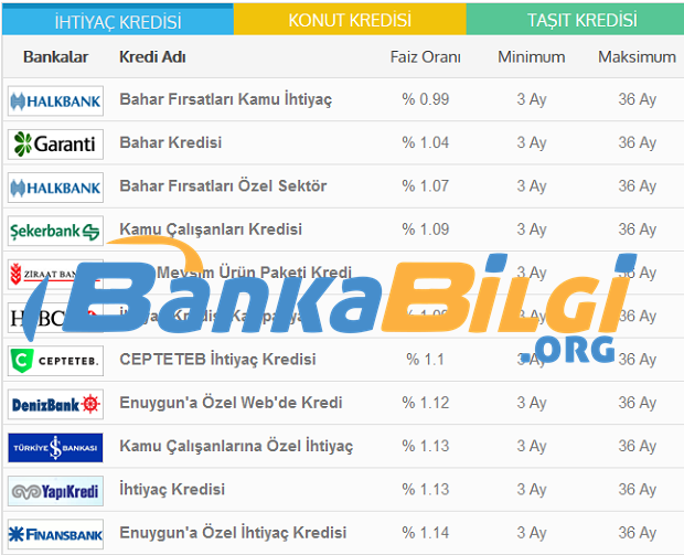 Banka Kredisi Araştırma