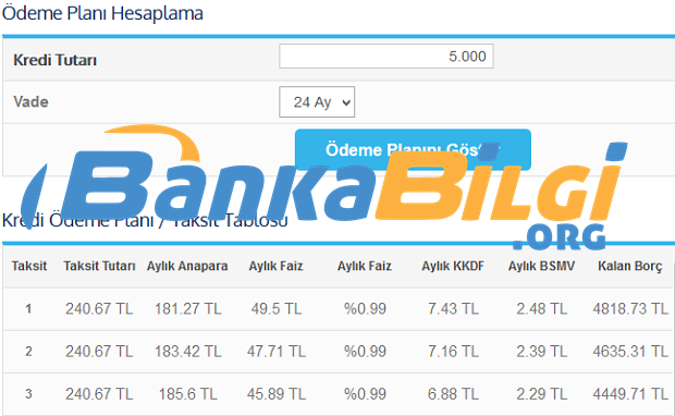 Banka Kredisi Araştırma ve Uygun Olanını Bulma