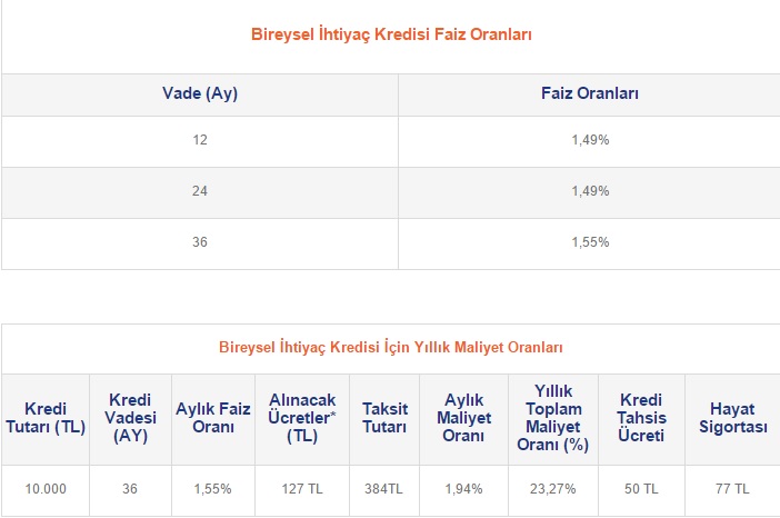 ABank Bireysel İhtiyaç Kredisi Başvurusu www.bankabilgi.org