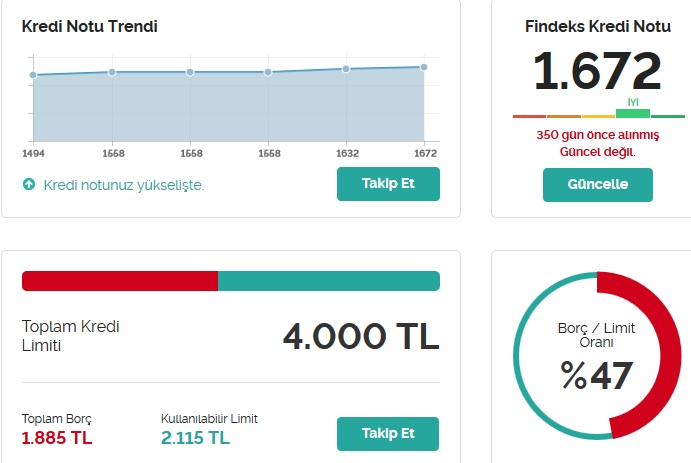 Kredi Notu Kaç Günde Güncellenir ?