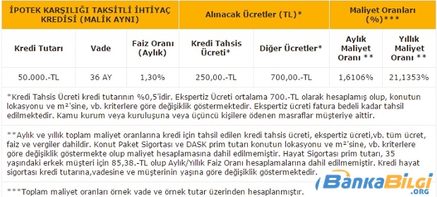 vakıfbank iptek karşılığı kredisi www.bankabilgi.org