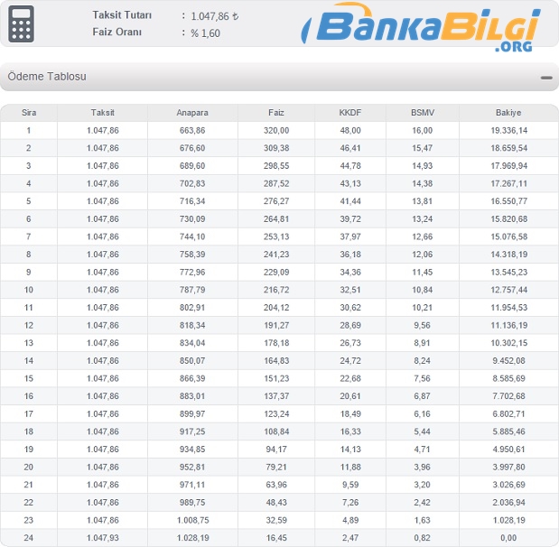 ziraat bankası eğitim kredisi www.bankabilgi.org