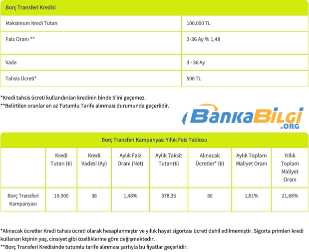 Şekerbank İhtiyaç Kredisi Başvurusu www.bankabilgi.org