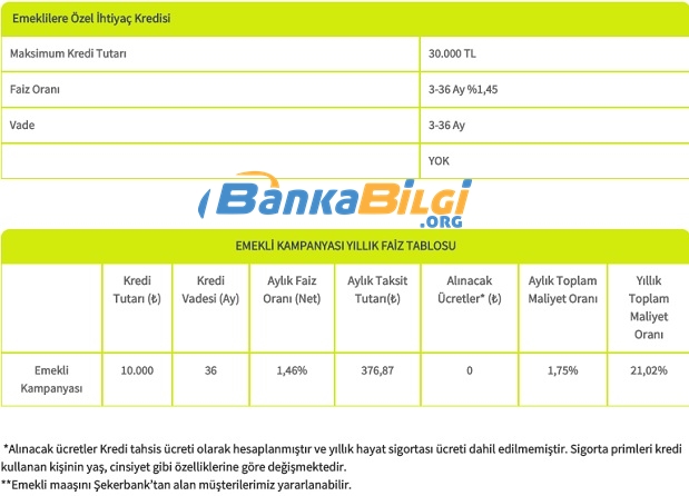 Şekerbank İhtiyaç Kredisi Başvurusu www.bankabilgi.org