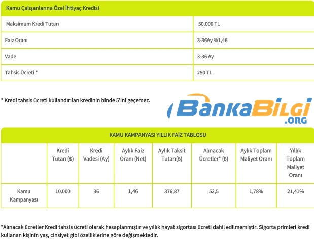 Şekerbank İhtiyaç Kredisi Başvurusu www.bankabilgi.org