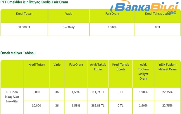 Şekerbank İhtiyaç Kredisi Başvurusu www.bankabilgi.org