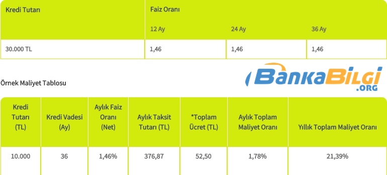 Şekerbank İhtiyaç Kredisi Başvurusu www.bankabilgi.org