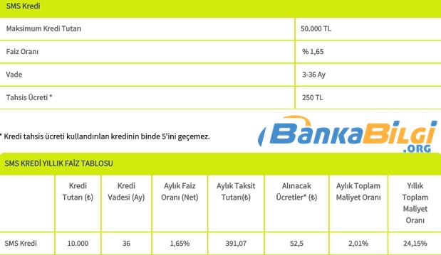 Şekerbank Sms İle Kredi Başvurusu www.bankabilgi.org