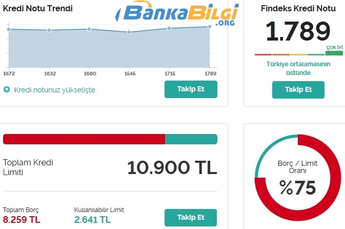 Sigortası Olmayanlar Kredi Kullanabilirmi www.bankabilgi.org