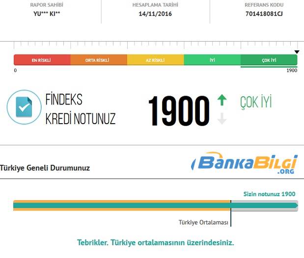 Kredi Notu 1.900 yapma