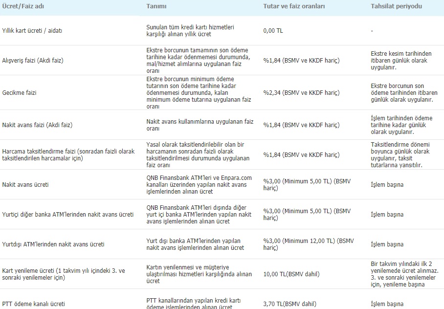 Enpara Kredi Kartı Faiz Oranları
