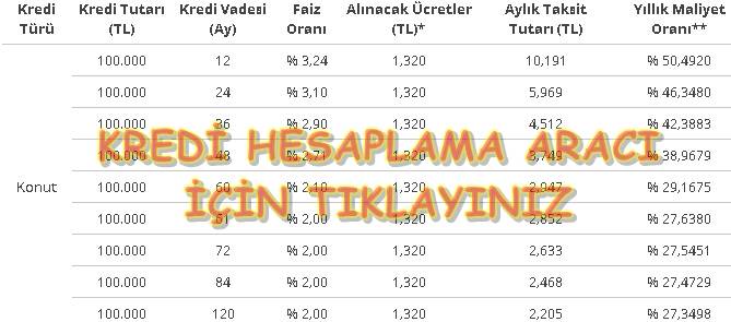TekstilBank İcbc düşük faizli ev kredisi